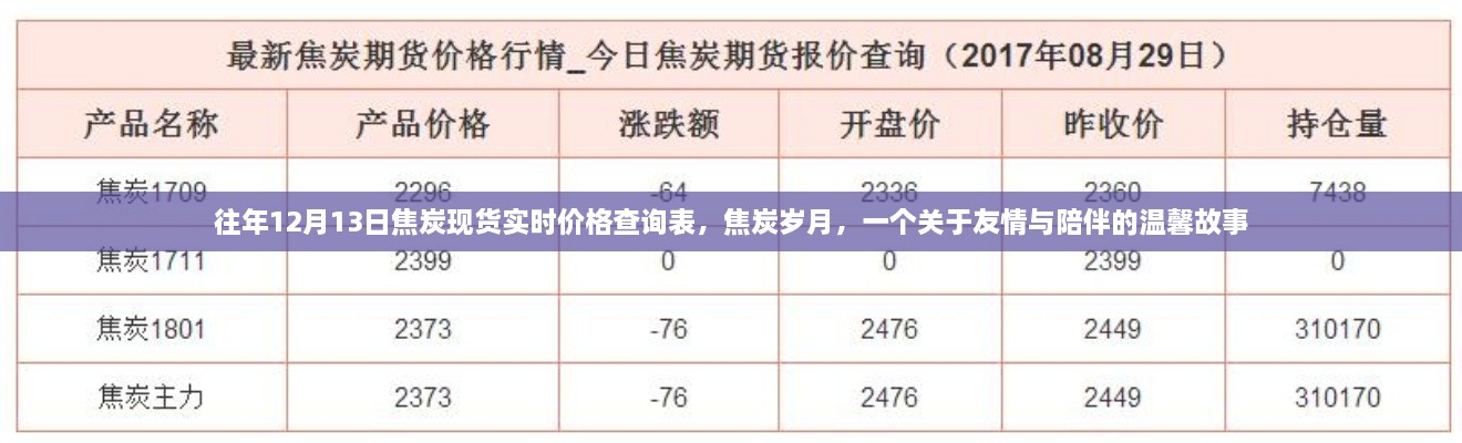 焦炭歲月，友情與陪伴的溫馨故事及實時價格查詢表往年回顧