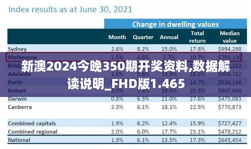 新澳2024今晚350期開獎資料,數(shù)據解讀說明_FHD版1.465