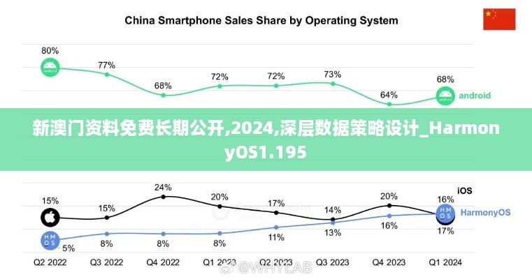 新澳門資料免費(fèi)長期公開,2024,深層數(shù)據(jù)策略設(shè)計(jì)_HarmonyOS1.195