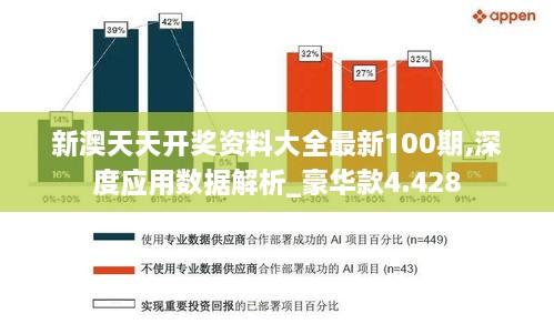 新澳天天開獎(jiǎng)資料大全最新100期,深度應(yīng)用數(shù)據(jù)解析_豪華款4.428