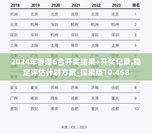 2024年香港6合開獎結(jié)果+開獎記錄,穩(wěn)定評估計劃方案_探索版10.468