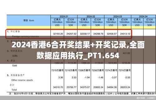 2024香港6合開獎結(jié)果+開獎記錄,全面數(shù)據(jù)應(yīng)用執(zhí)行_PT1.654