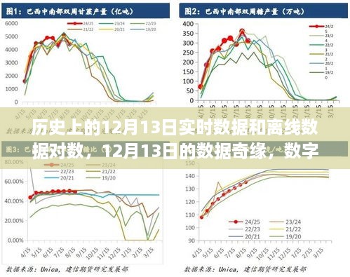 歷史上的12月13日，數(shù)據(jù)奇緣與數(shù)字中的溫情友情