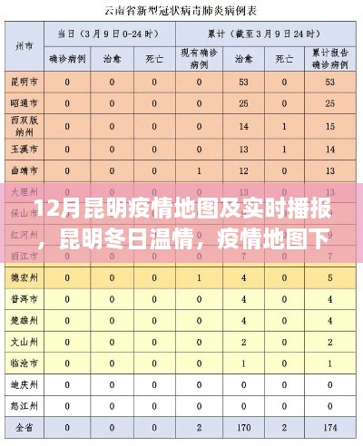 昆明疫情地圖下的冬日溫情與趣事傳遞，疫情實時播報與友情傳遞