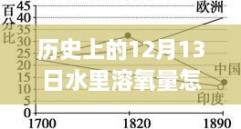 揭秘歷史中的溶氧量，揭秘歷史上12月13日水中溶氧量的實時檢測之道