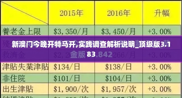 新澳門今晚開特馬開,實(shí)踐調(diào)查解析說明_頂級版3.183