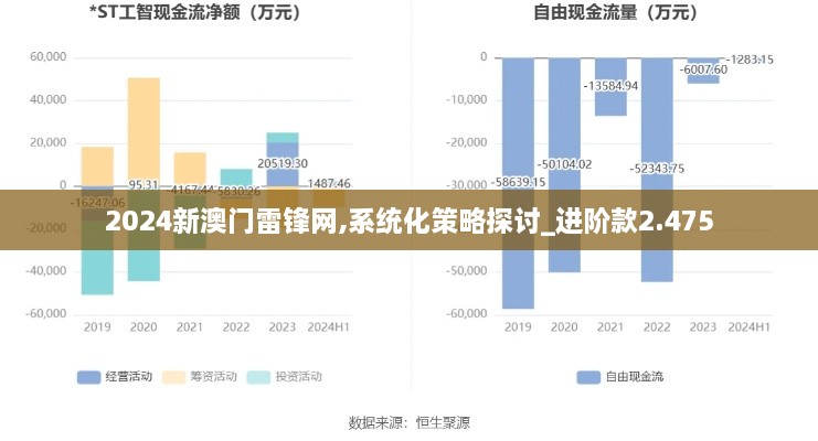 2024新澳門雷鋒網(wǎng),系統(tǒng)化策略探討_進(jìn)階款2.475