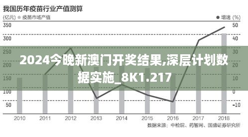 2024今晚新澳門開獎(jiǎng)結(jié)果,深層計(jì)劃數(shù)據(jù)實(shí)施_8K1.217