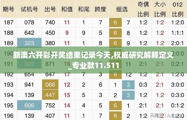 新澳六開彩開獎結果記錄今天,權威研究解釋定義_專業(yè)款11.511