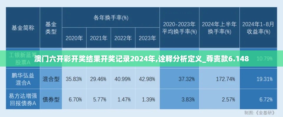 澳門六開彩開獎結果開獎記錄2024年,詮釋分析定義_尊貴款6.148