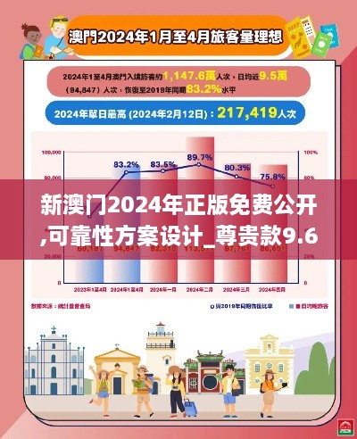 新澳門2024年正版免費公開,可靠性方案設計_尊貴款9.676