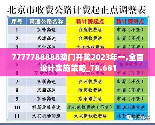 7777788888澳門開獎(jiǎng)2023年一,全面設(shè)計(jì)實(shí)施策略_T8.681