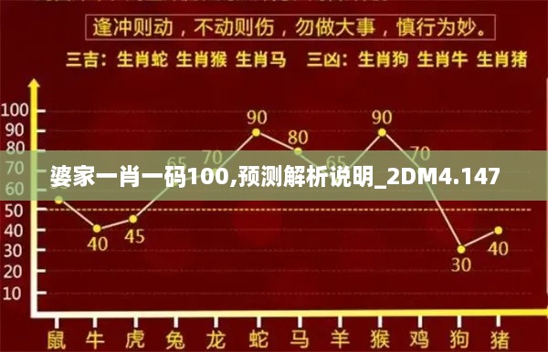 婆家一肖一碼100,預(yù)測解析說明_2DM4.147