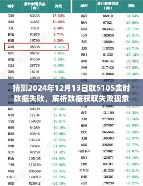 解析失敗現(xiàn)象，以猜測(cè)2024年12月13日獲取5105實(shí)時(shí)數(shù)據(jù)失敗為例的解析與探討