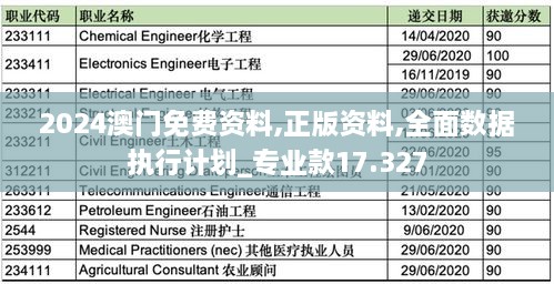 2024澳門免費資料,正版資料,全面數(shù)據(jù)執(zhí)行計劃_專業(yè)款17.327