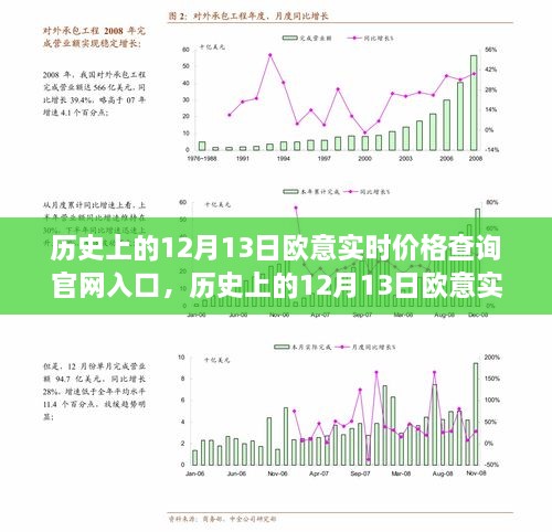 歷史上的12月13日歐意實(shí)時(shí)價(jià)格查詢官網(wǎng)深度解析與評(píng)測(cè)，入口介紹及全面評(píng)測(cè)