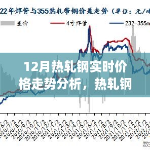 熱軋鋼的價(jià)格秘密，友情與家庭的溫馨故事與12月實(shí)時(shí)走勢(shì)分析