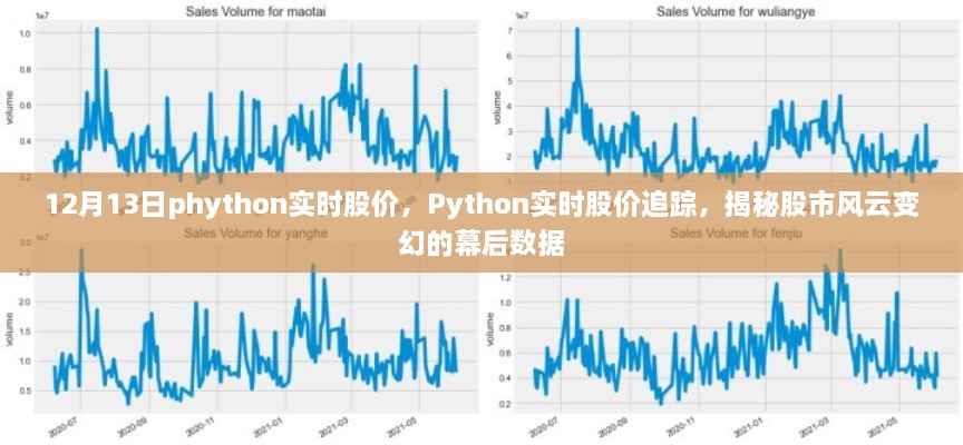 Python實(shí)時(shí)股價(jià)追蹤，揭秘股市風(fēng)云變幻的幕后數(shù)據(jù)解析