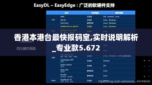 香港本港臺(tái)最快報(bào)碼室,實(shí)時(shí)說(shuō)明解析_專業(yè)款5.672