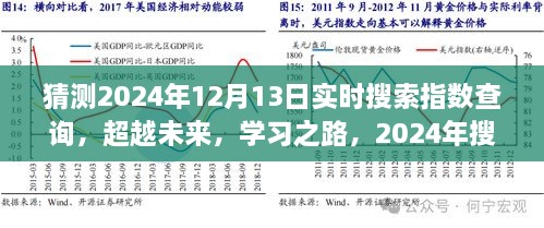 超越未來(lái)勵(lì)志之旅，預(yù)測(cè)2024年實(shí)時(shí)搜索指數(shù)飆升與勵(lì)志學(xué)習(xí)之路的蛻變