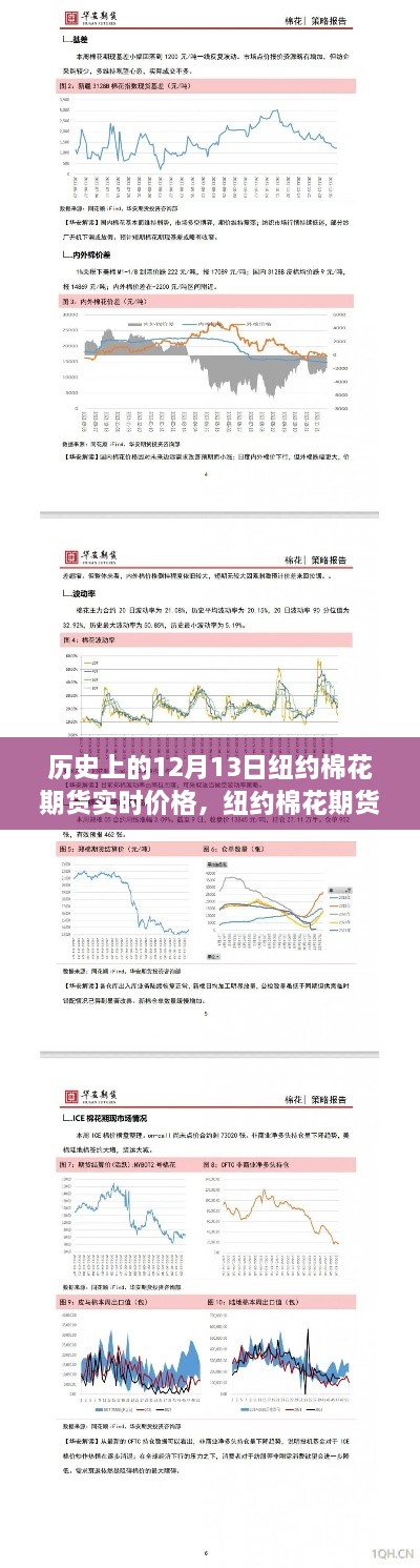 紐約棉花期貨歷史價格回顧，探尋內(nèi)心平靜的棉花之旅的奇妙探險日——12月13日實時行情分析