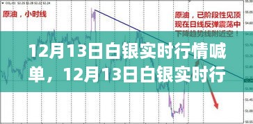 12月13日白銀實時行情喊單，洞悉波動，抓住投資機會！