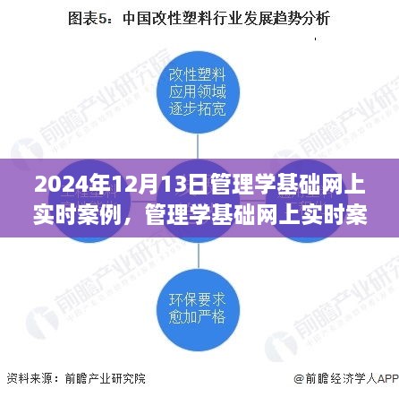 聚焦變革，2024年管理學(xué)基礎(chǔ)網(wǎng)上實時案例深度解析