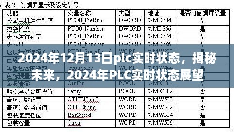 揭秘未來，展望2024年P(guān)LC實時狀態(tài)發(fā)展