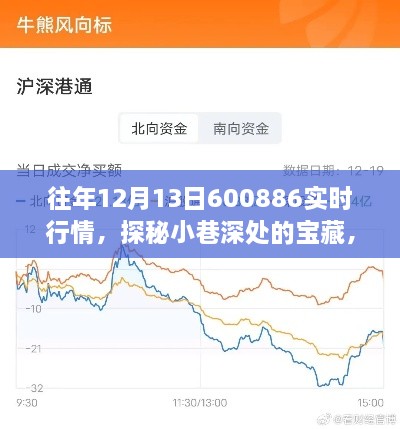獨(dú)家行情揭秘，往年12月13日寶藏小店的實(shí)時(shí)風(fēng)采與行情探秘
