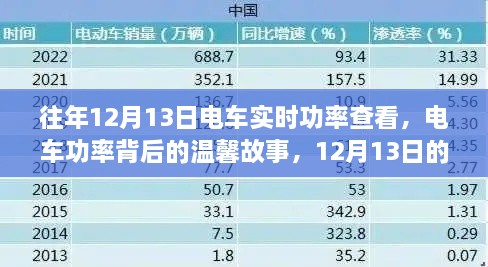 電車功率背后的故事，12月13日的實(shí)時查看之旅