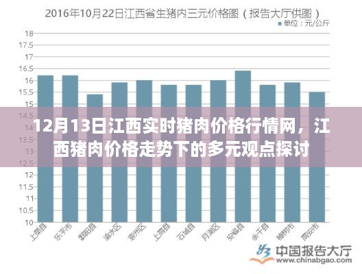 江西豬肉價(jià)格行情走勢與多元觀點(diǎn)探討