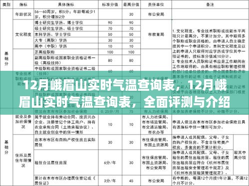 12月峨眉山實時氣溫全面評測與介紹，查詢表及詳細分析