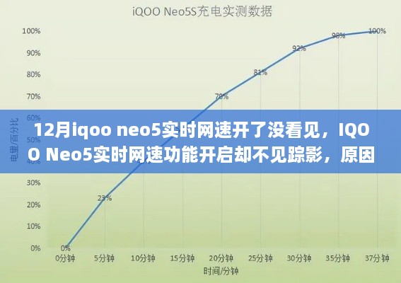 IQOO Neo5實時網(wǎng)速功能未顯示，原因解析與解決方案