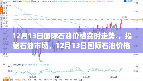 揭秘石油市場，深度解析12月13日國際石油價格實時走勢分析