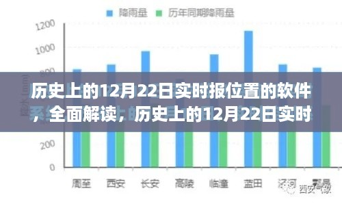 歷史上的12月22日實時定位軟件深度解析與評測，全面解讀軟件功能與發(fā)展歷程