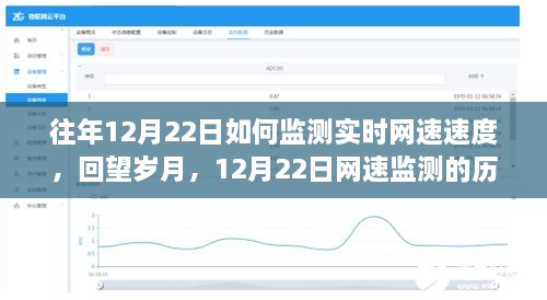 回望歲月，12月22日實(shí)時(shí)網(wǎng)速監(jiān)測(cè)歷程與影響，速度監(jiān)測(cè)的變遷之路