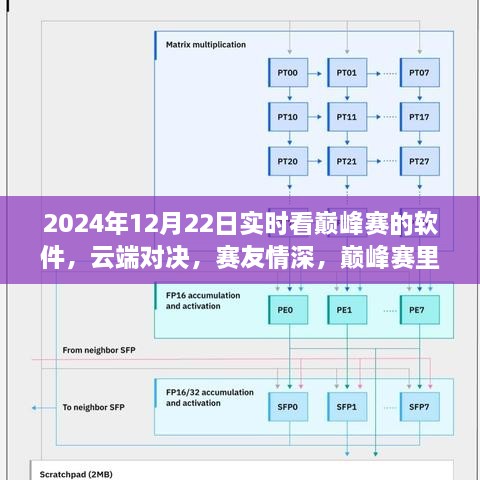 云端巔峰賽，暖心對決與賽友情深