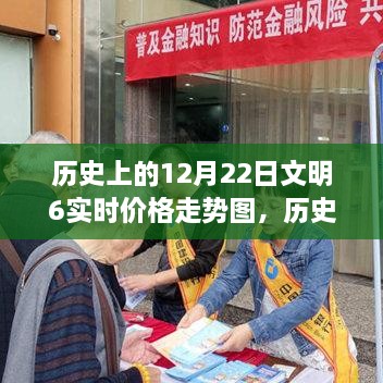 歷史上的12月22日文明之旅，探尋心靈寧?kù)o的港灣與實(shí)時(shí)價(jià)格走勢(shì)圖解析