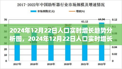 全面解讀，2024年12月22日人口實(shí)時(shí)增長(zhǎng)趨勢(shì)分析圖——特性、體驗(yàn)與競(jìng)品對(duì)比