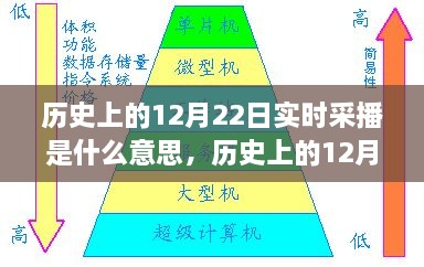 歷史上的12月22日實時采播，意義、影響與實時記錄播報的首日回顧