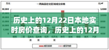 探尋本地實(shí)時(shí)房?jī)r(jià)變遷軌跡，歷史上的12月22日房?jī)r(jià)查詢(xún)