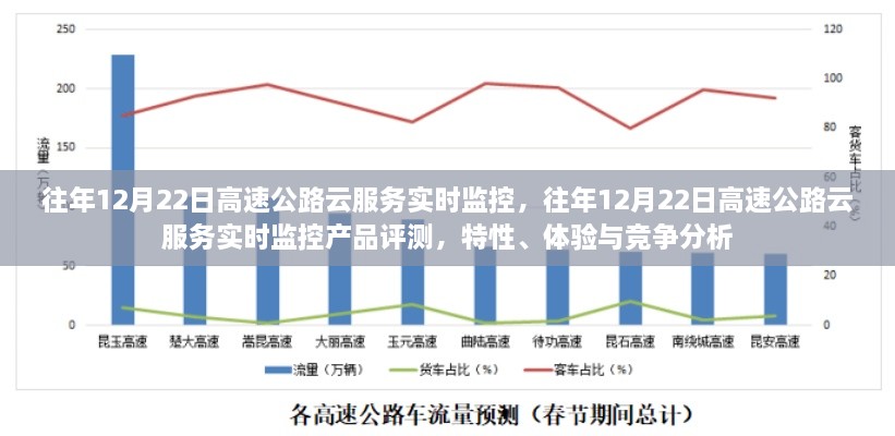 往年12月22日高速公路云服務(wù)實(shí)時(shí)監(jiān)控，產(chǎn)品評(píng)測(cè)與競(jìng)爭(zhēng)分析揭秘特性與體驗(yàn)優(yōu)勢(shì)！