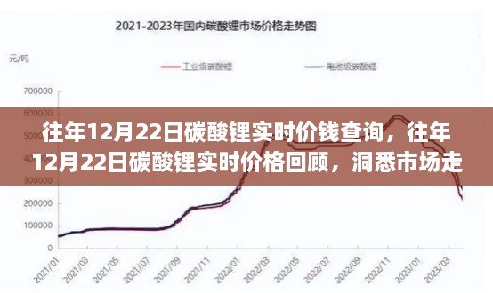 往年12月22日碳酸鋰實(shí)時(shí)價(jià)格回顧，洞悉市場走勢，投資先機(jī)掌握在手！