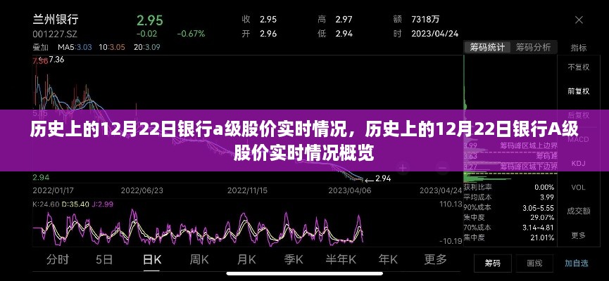 歷史上的銀行A級(jí)股價(jià)實(shí)時(shí)情況概覽，聚焦銀行股價(jià)在十二月二十二日的動(dòng)態(tài)變化分析