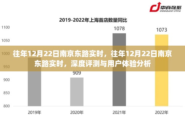 往年12月22日南京東路實時，深度評測與用戶體驗分析總結(jié)報告