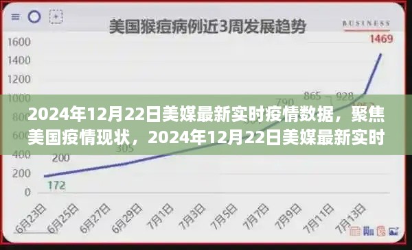 美國疫情最新實時數(shù)據(jù)解讀，聚焦美國疫情現(xiàn)狀（2024年12月22日）