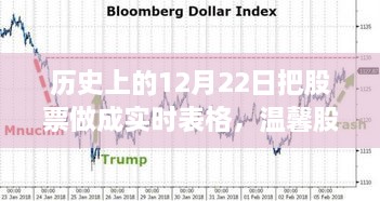 溫馨股市時光，歷史上的12月22日股市行情與家的溫暖實時表格記錄