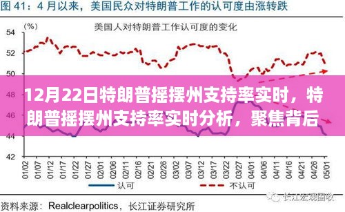 特朗普搖擺州支持率實時分析與民意動向觀察