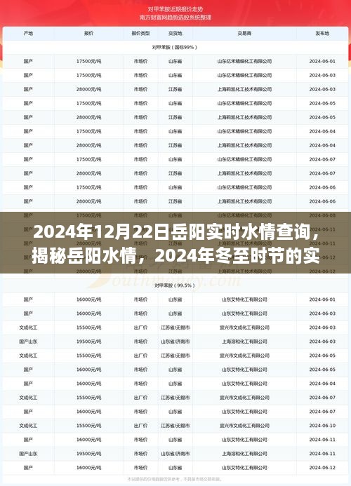 揭秘岳陽水情，冬至時節(jié)實時水情查詢指南（2024年）