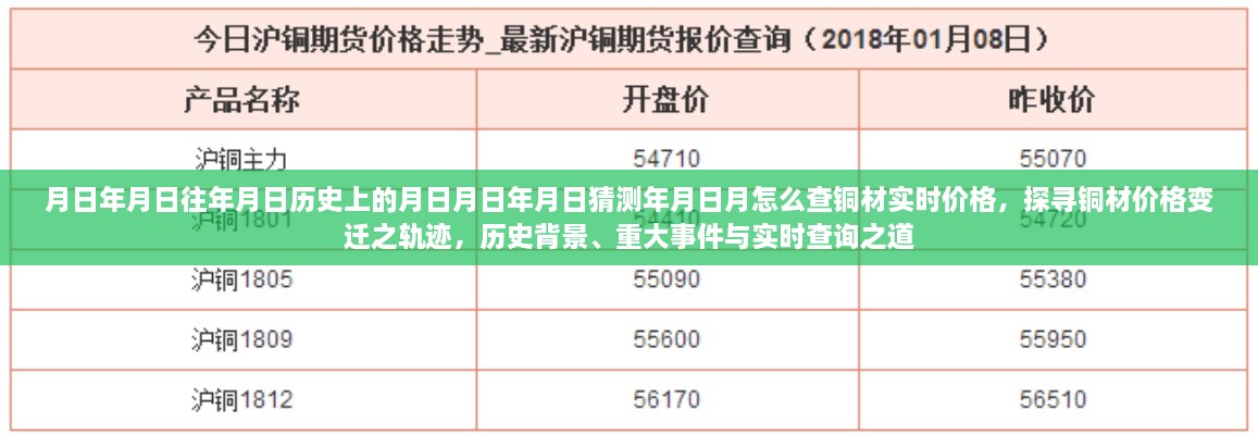 探尋銅材價(jià)格變遷軌跡，歷史背景、重大事件與實(shí)時(shí)查詢(xún)指南